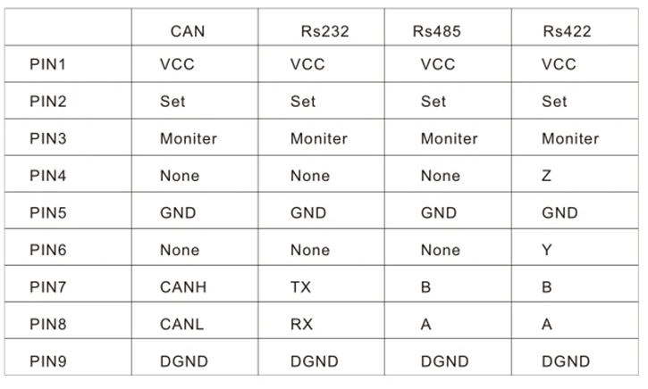 氮氣流量控制器規(guī)格