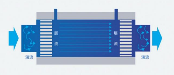 層流式質(zhì)量流量計原理